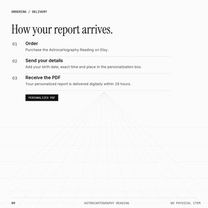 May include: A white informational graphic titled How your report arrives. It outlines three steps: 01 Order, 02 Send your details, and 03 Receive the PDF. A black button labelled PERSONALIZED PDF is present. The bottom text reads ASTROCARTOGRAPHY READING.