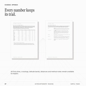 May include: A document titled EVIDENCE APPENDIX featuring the text Every number keeps its trail. It displays two pages of an astrocartography reading with tables of planetary data, explanatory text, and a footer stating All forty lines, crossings, latitude bands, distances and method notes remain available to inspect.