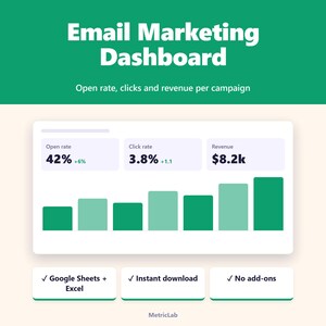 Email Marketing Tracker | Newsletter Campaign Spreadsheet | Open Rate, Click and Revenue Dashboard | Google Sheets Excel Template