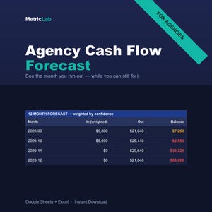 Może przedstawiać: Cyfrowy pulpit nawigacyjny zatytułowany Agency Cash Flow Forecast od MetricLab. Zawiera 12-miesięczną tabelę prognoz z kolumnami dla miesiąca, przychodów, wydatków i salda, prezentującą dane finansowe na koniec 2026 roku z turkusowym banerem.