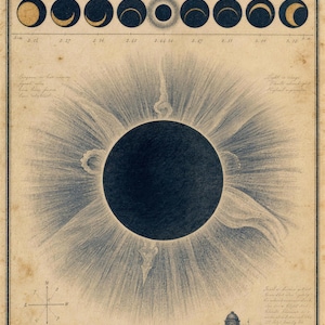 Total Solar Eclipse Vintage Illustration | Celestial Astronomy Archival Poster