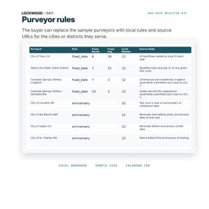 Backflow Test Due Date Register Excel Spreadsheet, Overdue CSV, iCal Calendar Feed, Purveyor Rule Tracker image 4