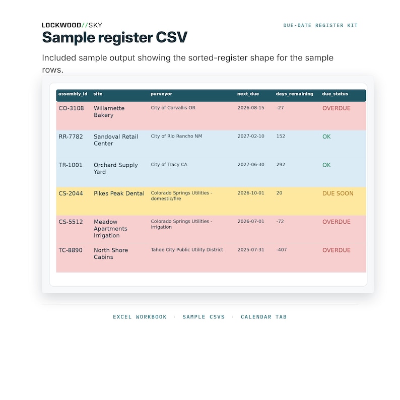 Backflow Test Due Date Register Excel Spreadsheet, Overdue CSV, iCal Calendar Feed, Purveyor Rule Tracker image 5
