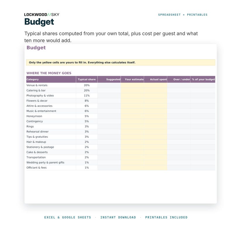 Wedding Budget Spreadsheet Excel Google Sheets | Wedding Planning Kit Guest List RSVP Vendor Tracker + Printable Checklist Day Of Timeline image 6