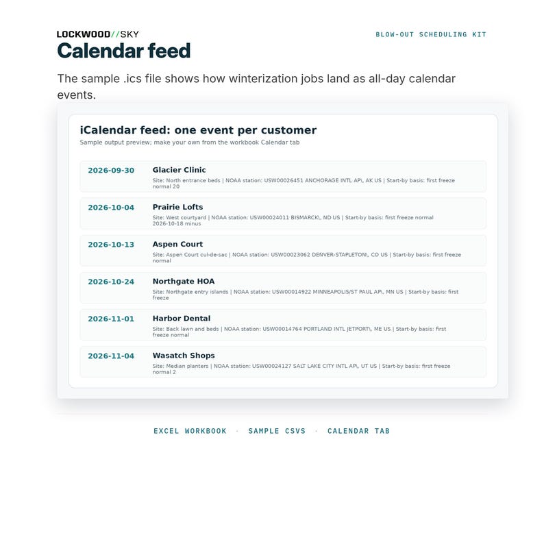 Planificador de preparación para el invierno de sistemas de riego (hoja de cálculo de Excel), fechas de congelación de la NOAA, calculadora de CFM, calendario iCal. imagen 6