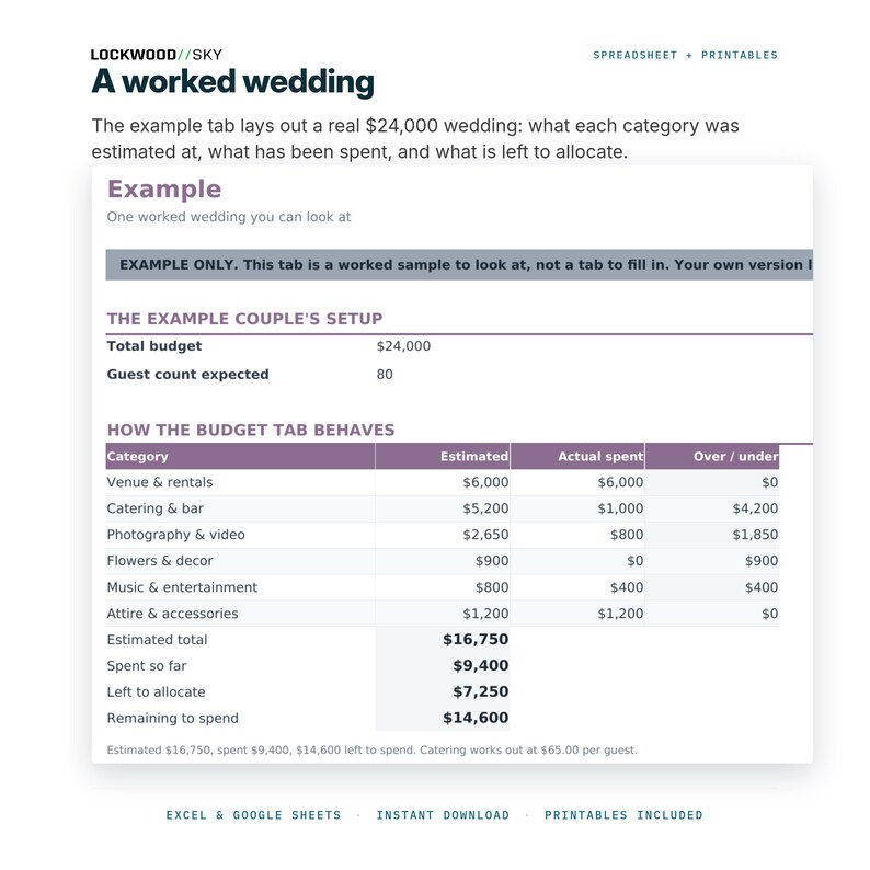 Wedding Budget Spreadsheet Excel Google Sheets | Wedding Planning Kit Guest List RSVP Vendor Tracker + Printable Checklist Day Of Timeline image 7
