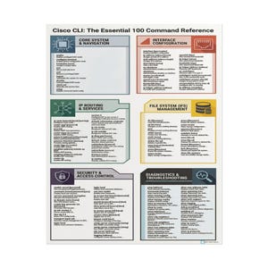 May include: A white reference poster titled Cisco CLI: The Essential 100 Command Reference. It features six colored sections: Core System, Interface Configuration, IP Routing, File System, Security, and Diagnostics, each with lists of commands.