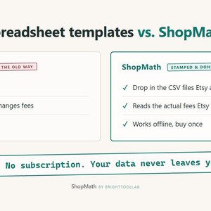 Puede incluir: Una tabla comparativa titulada Spreadsheet templates vs. ShopMath. El lado izquierdo enumera desventajas de las plantillas con marcas X rojas, mientras que el derecho enumera beneficios de ShopMath con marcas de verificación verdes. Incluye: One-time $19.