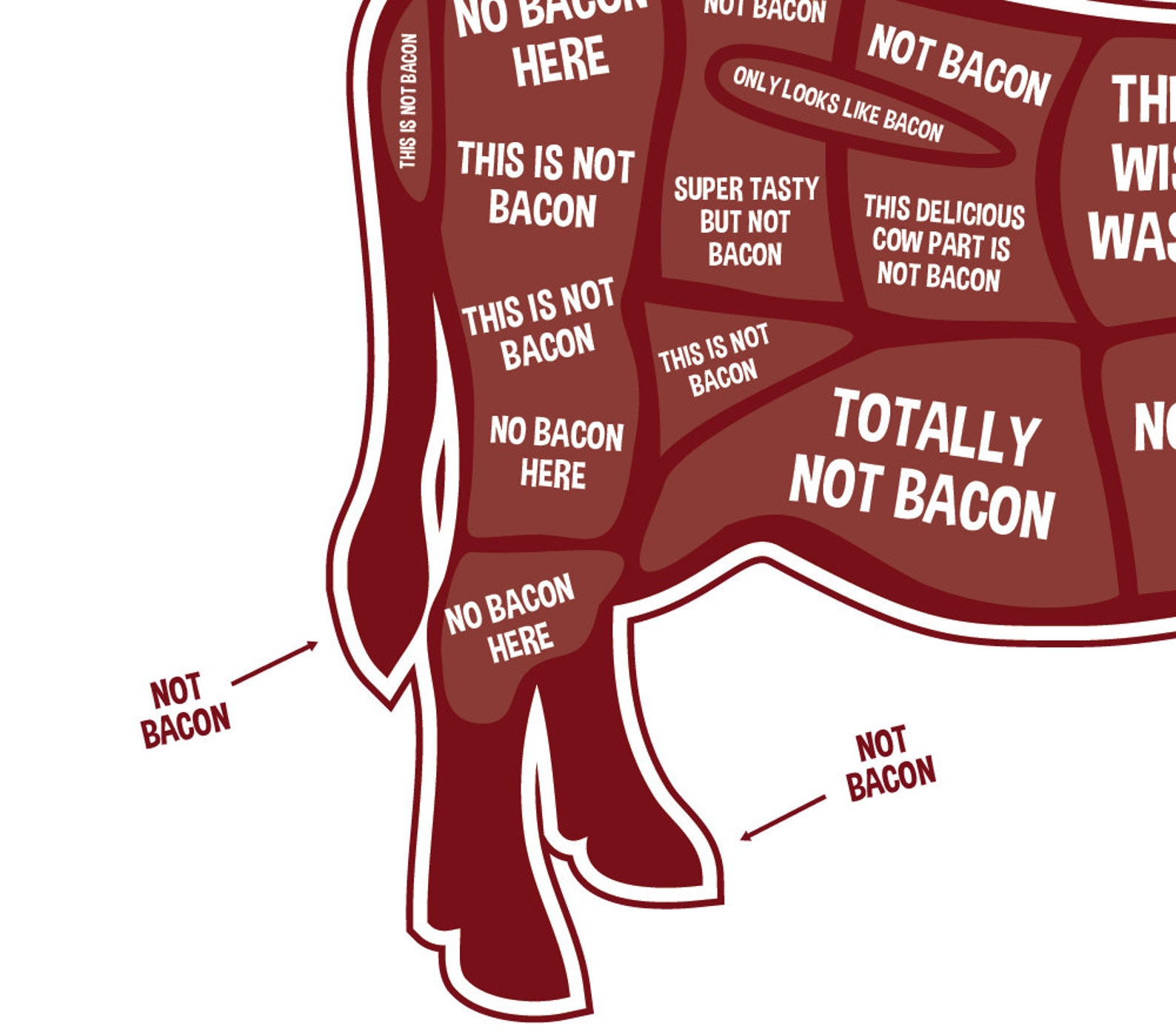 Cow Butcher Diagram Butcher Chart Kitchen Sign Kitchen Etsy