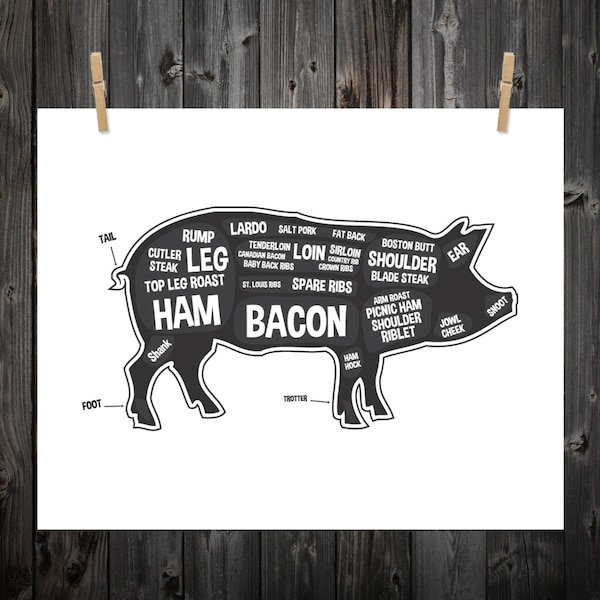 Pig Butcher Diagram, Butcher Print, Butcher Chart, Pig Diagram, Home Decor, Kitchen Sign, Kitchen Print, Kitchen Art, Custom Color, Meat