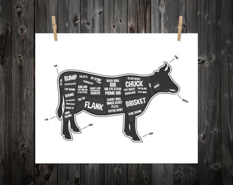 Cow Butcher Diagram, Butcher Print, Butcher Chart, Cow Diagram, Home Decor, Kitchen Sign, Kitchen Print, Kitchen Art, Custom Color, Moo