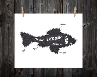 Fish Butcher Diagram, Butcher Chart, Fish, Fish Diagram, Home Decor, Kitchen Sign, Kitchen Print, Animal Diagram, Kitchen Art, Custom Color