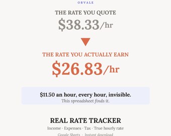 Real Hourly Rate Calculator & Freelance Income Tracker, Google Sheets