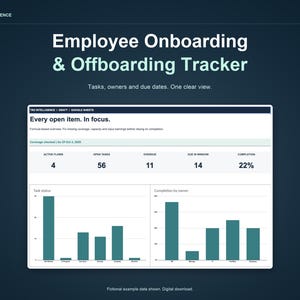 Può includere: Una dashboard digitale intitolata Employee Onboarding & Offboarding Tracker. Visualizza metriche per flussi attivi, attività aperte, elementi in ritardo e percentuali di completamento, insieme a due grafici a barre sullo stato delle attività.