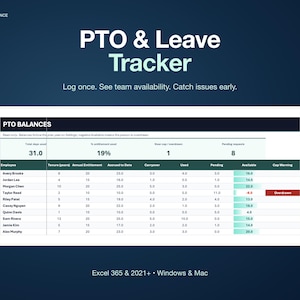 Op de afbeelding: Een digitale PTO & Leave Tracker spreadsheet-interface op een donkerblauwe achtergrond. De tabel toont werknemersnamen, anciënniteit, jaarlijks verlof, opgebouwd, overgedragen, gebruikt, in afwachting en beschikbaar verlof met een rode waarschuwing.