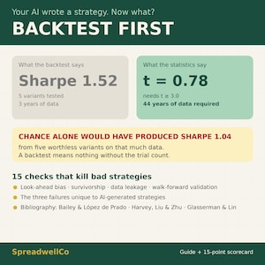 Backtest Validation Guide + Scorecard | Algo Trading Strategy Testing (Excel, Google Sheets)