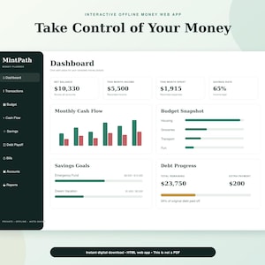 Może przedstawiać: Cyfrowy interfejs pulpitu nawigacyjnego dla aplikacji internetowej do planowania finansów MintPath. Ekran wyświetla wskaźniki finansowe, w tym saldo netto, dochody, wydatki i stopę oszczędności, wraz z wykresami słupkowymi przepływów pieniężnych i postępów w spłacie długu.
