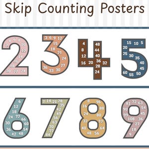 Boho Skip Counting Posters 2–12 Printable | Classroom Math Decor | Multiplication Practice Charts | PDF