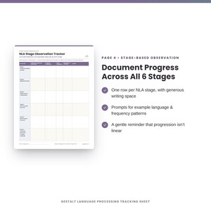 May include: A white NLA Stage Observation Tracker document featuring a table with six rows for stages, columns for language samples, frequency, date, and notes. The text includes Document Progress Across All 6 Stages and bullet points.
