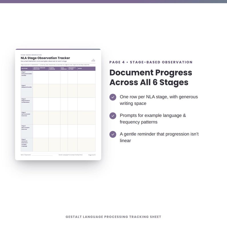 May include: A white NLA Stage Observation Tracker document featuring a table with six rows for stages, columns for language samples, frequency, date, and notes. The text includes Document Progress Across All 6 Stages and bullet points.