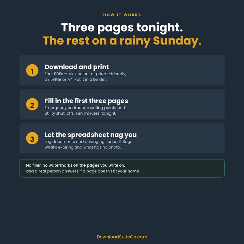 Pu&ograve; includere: Un'infografica blu scuro intitolata How It Works con il testo Three pages tonight. The rest on a rainy Sunday. Elenca tre passaggi: 1. Download and print, 2. Fill in the first three pages e 3. Let the spreadsheet nag you, oltre a un pi&egrave; di pagina.