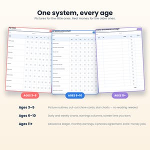May include: Three chore chart templates labeled One system, every age. The first is for ages 3-5 with picture routines, the second for ages 6-10 with weekly charts, and the third for ages 11+ with an allowance ledger and money tracking columns.
