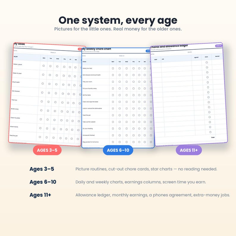 May include: Three chore chart templates labeled One system, every age. The first is for ages 3-5 with picture routines, the second for ages 6-10 with weekly charts, and the third for ages 11+ with an allowance ledger and money tracking columns.