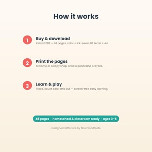 Puede incluir: Un gr&aacute;fico instructivo titulado How it works con tres pasos numerados: 1. Buy & download, 2. Print the pages, 3. Learn & play. Incluye detalles sobre 48 p&aacute;ginas, formatos PDF y una insignia verde que indica 48 pages, homeschool & classroom ready, ages 3-5.