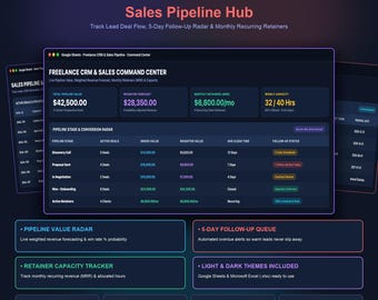 Feuille de calcul CRM client et pipeline des ventes (Google Sheets et Excel) | Suivi des prospects freelance, journal des honoraires mensuels, tableau de bord des prévisions de revenus