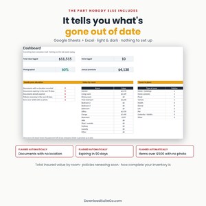 Pu&ograve; includere: Una dashboard digitale per Google Sheets ed Excel intitolata It tells you what's gone out of date. L'interfaccia mostra metriche di inventario, valore totale registrato, articoli registrati e premi annuali. Include tabelle per i valori per stanza, la copertura assicurativa e flag automatici per i documenti in scadenza.