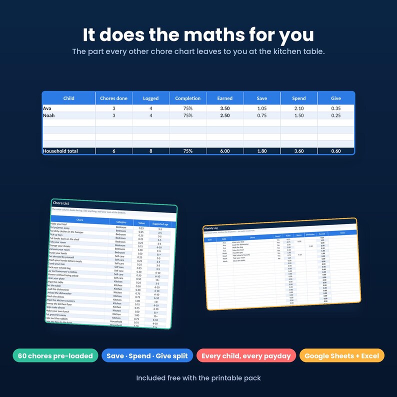May include: A digital chore chart system featuring a summary table with columns for child, chores done, logged, completion, earned, save, spend, and give. Includes a detailed chore list and weekly log spreadsheet templates for Google Sheets and Excel.