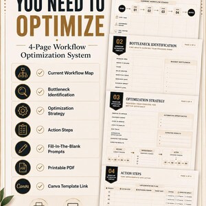 May include: A 4-page workflow optimization system document featuring sections for current workflow map, bottleneck identification, optimization strategy, and action steps. The text includes Everything You Need To Optimize and Canva template link.