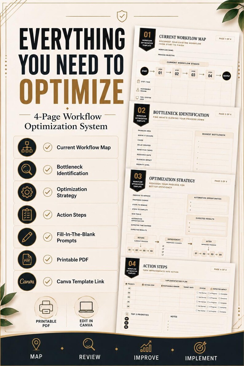 May include: A 4-page workflow optimization system document featuring sections for current workflow map, bottleneck identification, optimization strategy, and action steps. The text includes Everything You Need To Optimize and Canva template link.