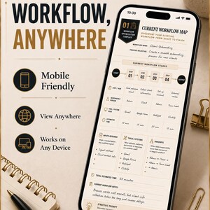 May include: A smartphone displaying a digital workflow optimization template titled Current Workflow Map. The screen shows sections for workflow stages, inputs, tools, and notes. The text Your Workflow, Anywhere is visible on the left side of the image.