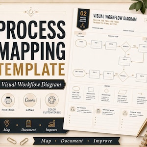 May include: A process mapping template featuring a visual workflow diagram with black and gold text. The document includes sections for input, process flow, output, and a legend with icons for steps, decisions, and notes on a cream-coloured background.