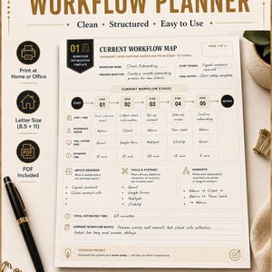 May include: A printable workflow planner document titled Current Workflow Map, featuring sections for workflow stages, tasks, responsible persons, tools, and estimated time. The page includes fields for inputs, systems, handoffs, and notes in 8.5 x 11 inches.