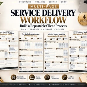 Könnte beinhalten: Ein vierseitiges Vorlagenset für Service-Delivery-Workflows mit Abschnitten für Planung, Produktion, Kommunikation und Abschluss, inklusive Checklisten, Trackern und Feldern für Kundendaten auf 21,59 x 27,94 cm großen Blättern.