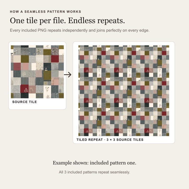 One included source tile beside a three-by-three repeat explaining how every pattern in the 3-file bundle tiles seamlessly.