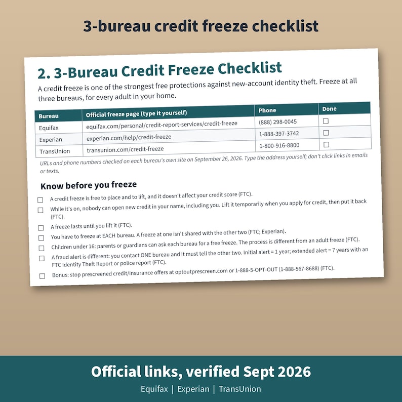 May include: A white document titled 3-Bureau Credit Freeze Checklist containing a table with contact information for Equifax, Experian, and TransUnion. It includes a section titled Know before you freeze with six bullet points and checkboxes.
