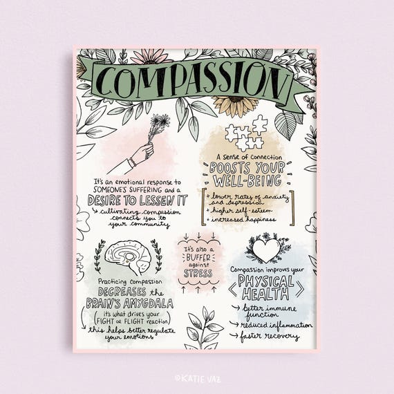 Compassion Art Print, Therapy Wall Art, Mental Health Poster, Social Worker Office Decor, 8x10 Print, Self Care, Counselor, Infographic