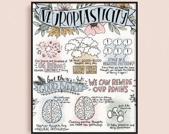 Neuroplasticity 8x10 Print, Mental Health Decor, CBT DBT Poster, Counselor Wall Art, LCSW Gift, Psychologist Office, Therapy Office, Anxiety