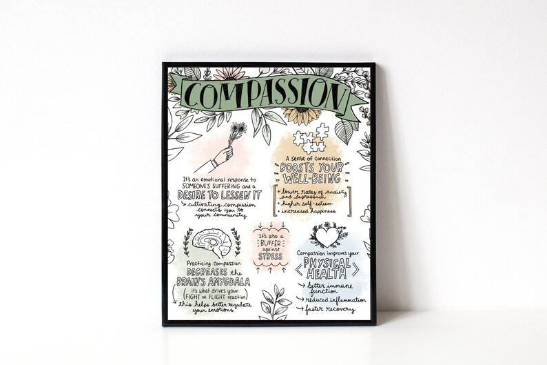 Op de afbeelding: Een zwart-wit ge&iuml;llustreerde poster met het woord "COMPASSION" in groene letters. De poster beschrijft de voordelen van compassie, waaronder het verhogen van het welzijn, het verminderen van stress en het verbeteren van de fysieke gezondheid.