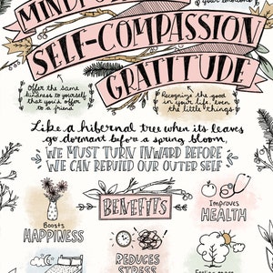 Sketchnote Collection Compassion, Journaling, Mindfulness/Self-Compassion/Gratitude, Mindset, Neuroplasticity Therapy Self Care 8x10 Pack image 4
