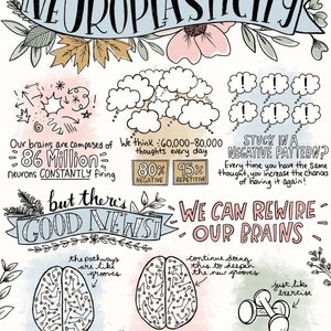 Sketchnote Collection Compassion, Journaling, Mindfulness/Self-Compassion/Gratitude, Mindset, Neuroplasticity Therapy Self Care 8x10 Pack image 6