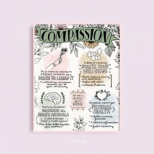 Op de afbeelding: Een handgetekend ontwerp van het woord "Mededogen" met een bloemmotief. De illustratie legt uit hoe mededogen een emotionele reactie is op het lijden van iemand anders en een verlangen om het te verminderen. Het legt ook uit hoe mededogen je welzijn verhoogt, de amygdala van de hersenen vermindert en je fysieke gezondheid verbetert.