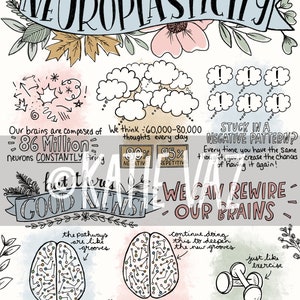 Neuroplasticity Wall Art Mental Health Self Care Therapist Office Therapy Art Print Office Art Sketchnote Series 8x10 Print image 3