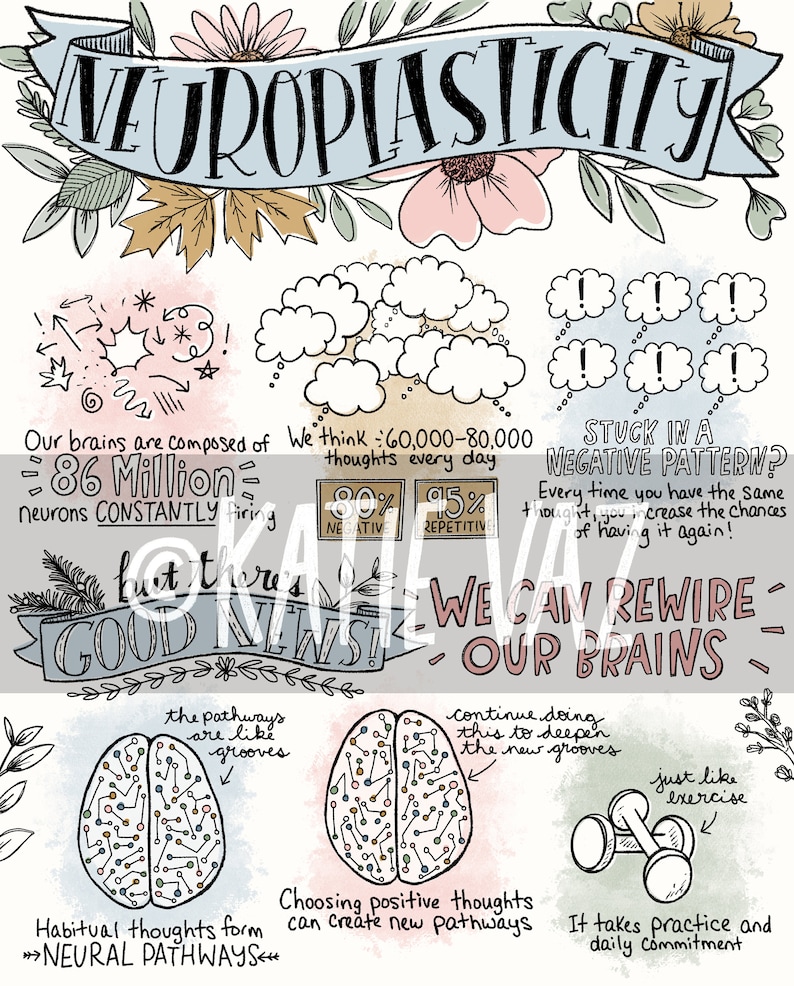 Neuroplasticity Wall Art Mental Health Self Care Therapist Office Therapy Art Print Office Art Sketchnote Series 8x10 Print image 3
