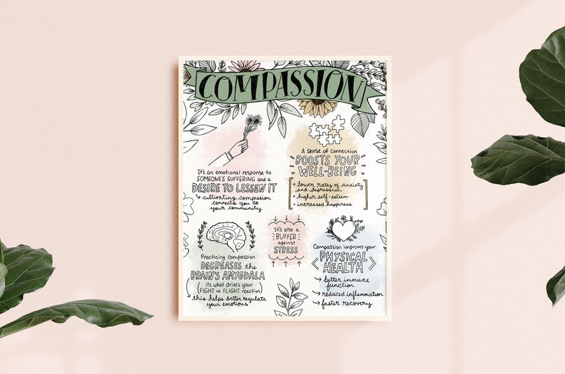 Op de afbeelding: Een handgetekend ontwerp van het woord "Mededogen" met een bloemmotief. De illustratie legt de voordelen van mededogen uit, waaronder het bevorderen van welzijn, het verminderen van stress en het verbeteren van de fysieke gezondheid.