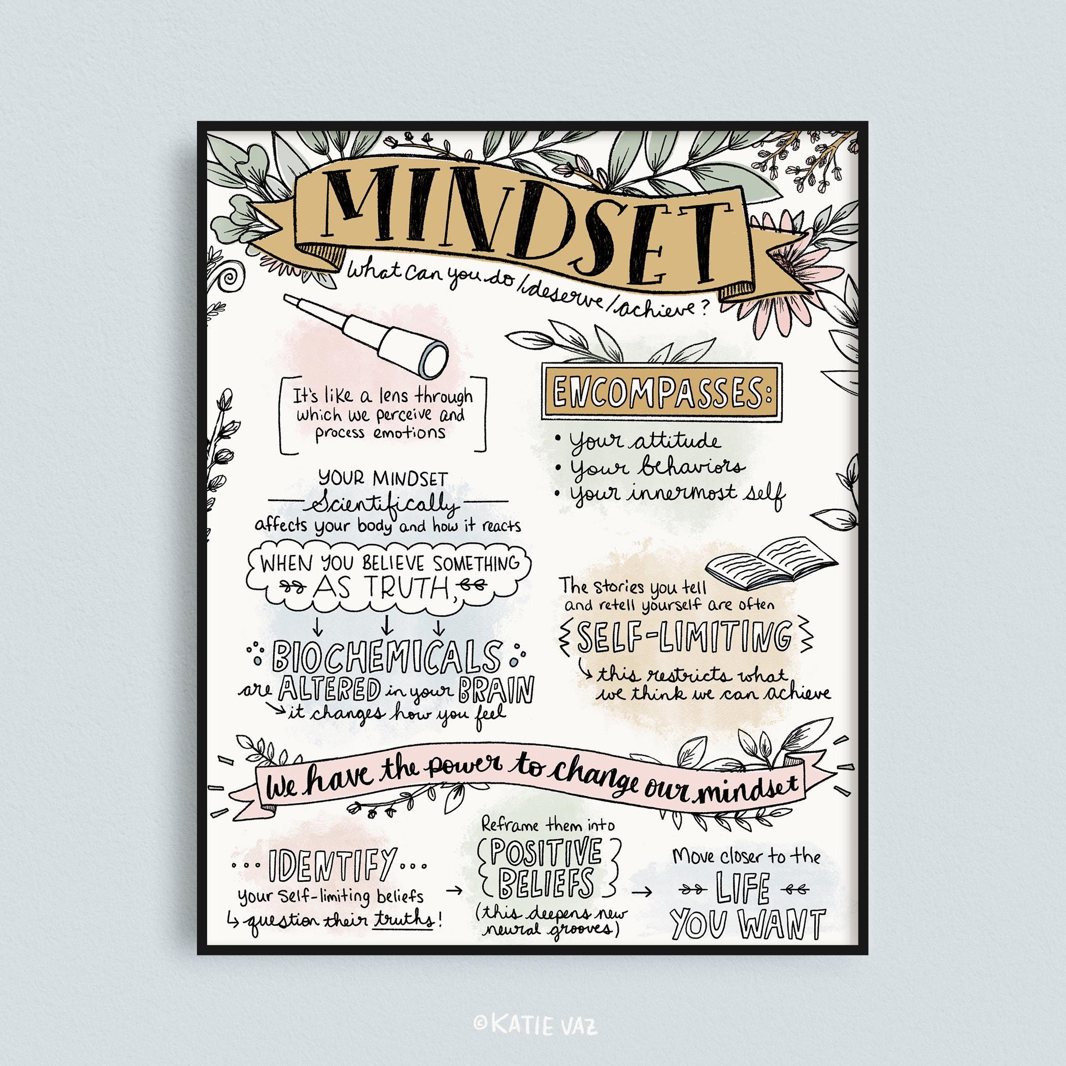 Mindset, Motivational Mental Health Art Print, Therapist Office Decor, 8x10, Therapy Art Print, Self Care Wall Art, Counselor Room Decor