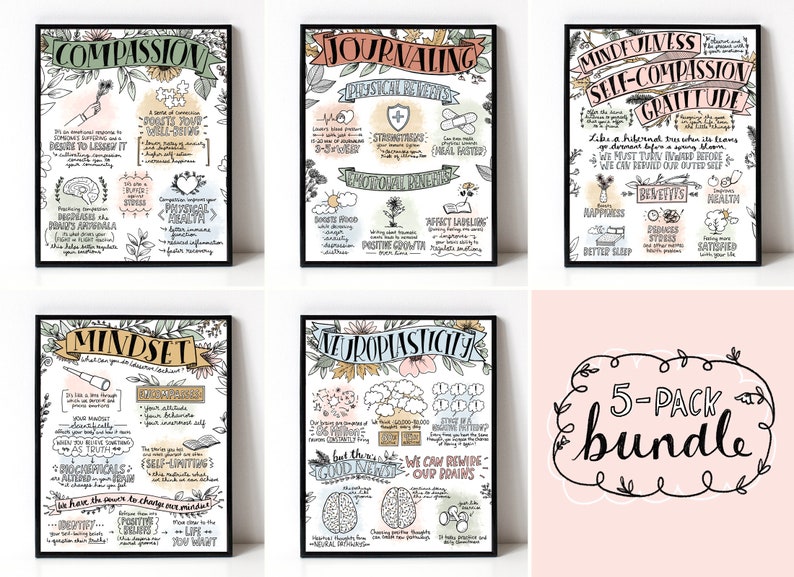 Sketchnote Collection Compassion, Journaling, Mindfulness/Self-Compassion/Gratitude, Mindset, Neuroplasticity Therapy Self Care 8x10 Pack image 1